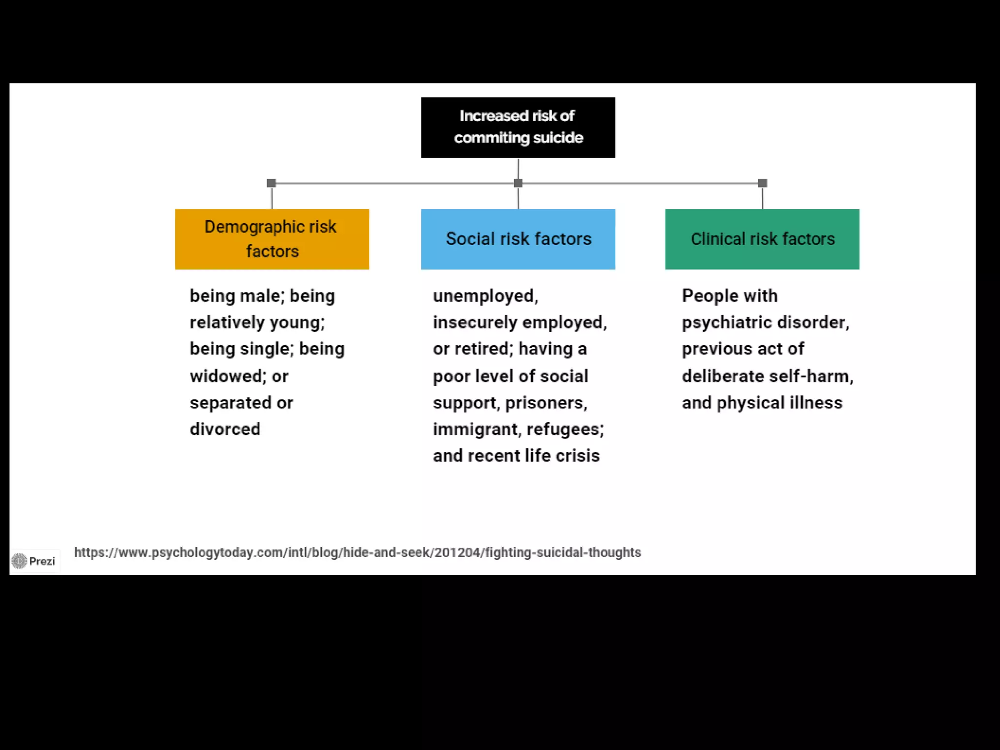 Suicidal Ideation: A Cry for Help