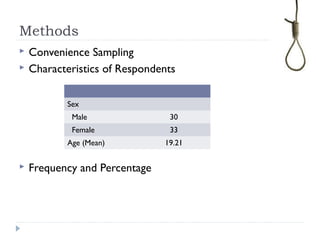Methods
 Convenience Sampling
 Characteristics of Respondents
 Frequency and Percentage
Sex
Male 30
Female 33
Age (Mean) 19.21
 