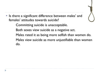  Is there a significant difference between males’ and
females’ attitudes towards suicide?
Committing suicide is unacceptable.
Both sexes view suicide as a negative act.
Males rated it as being more selfish than women do.
Males view suicide as more unjustifiable than women
do.
 
