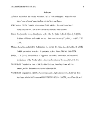 THE PROBLEMS OF SUICIDE 8
Reference
American Foundation for Suicide Prevention. (n.d.). Facts and Figures. Retrieved from
https://www.afsp.org/understanding-suicide/facts-and-figures
CNN Money. (2013). Financial crisis caused 5,000 suicides. Retrieved from http://
money.cnn.com/2013/09/18/news/economy/financial-crisis-suicide/
Dervic, K., Oquendo, M. A., Grunebaum, M. F., Ellis, S., Burke, A. K., & Mann, J. J. (2004).
Religious affiliation and suicide attempt. American Journal of Psychiatry, 161(12), 2303
-2308.
Mann, J. J., Apter, A., Bertolote, J., Beautrais, A., Currier, D., Haas, A., ... & Hendin, H. (2005).
Suicide prevention strategies: A systematic review. Jama, 294(16), 2064-2074.
Phillips, D. P. (1974). The influence of suggestion on suicide: Substantive and theoretical
implications of the Werther effect. American Sociological Review, 39(3), 340-354.
World Health Organization. (n.d.). Suicide data. Retrieved from http://www.who.int/
mental_health/ prevention/suicide/suicideprevent/en/
World Health Organization. (2004). Preventing suicide: A global imperative. Retrieved from
http://apps.who.int/iris/bitstream/10665/131056/1/9789241564779_eng.pdf?ua=1&ua=1
 
