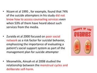 • Nizam et al 1995 , for example, found that 74%
of the suicide attempters in his study did not
know how to access counseling services even
when 53% of them have heard about such
services from the media.
• Zuraida et al 2000 focused on poor social
network as a risk factor for suicidal behavior,
emphasizing the importance of evaluating a
patient’s social support system as part of the
management plan for suicide attempter
• Meanwhile, Ainsah et al 2008 studied the
relationship between the menstrual cycles and
deliberate self-harm.
 