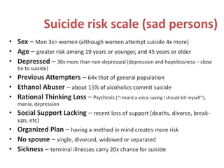 Suicide risk scale (sad persons)
• Sex – Men 3x> women (although women attempt suicide 4x more)
• Age – greater risk among 19 years or younger, and 45 years or older
• Depressed – 30x more than non-depressed (depression and hopelessness – close
tie to suicide)
• Previous Attempters – 64x that of general population
• Ethanol Abuser – about 15% of alcoholics commit suicide
• Rational Thinking Loss – Psychosis (“I heard a voice saying I should kill myself”),
mania, depression
• Social Support Lacking – recent loss of support (deaths, divorce, break-
ups, etc)
• Organized Plan – having a method in mind creates more risk
• No spouse – single, divorced, widowed or separated
• Sickness – terminal illnesses carry 20x chance for suicide
 