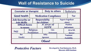 Sobriety
Best
Friend(s)
Safety
Agreement
Treatment
Availability
Pet(s)
Calm
Environment
Religious
Prohibition
AA or NA
Sponsor
Difficult Access
to means
A sense of
HOPE
Positive
Self-esteem
Fear
Job Security or
Job Skills
Support of significant
other(s)
Counselor or therapist
Medication ComplianceGood health
Responsibility
for children
Others?
Wall of Resistance to Suicide
Protective Factors
Duty to others
Developed by Paul Quinnette, Ph.D.
Director, QPR Institute
 