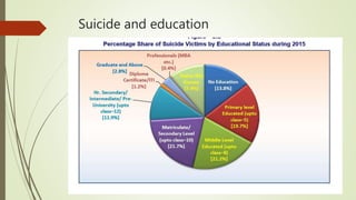 Suicide and education
 