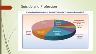 Suicide and Profession
 