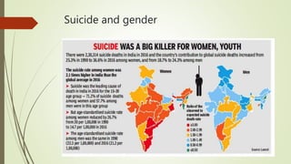 Suicide and gender
 