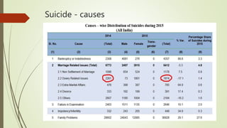 Suicide - causes
 