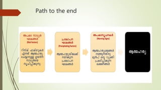 Path to the end
 