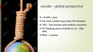 suicide – global perspective
 >8 lakh / year
 For each suicide more than 20 attempts
 75% - low income and medium countries
 2nd leading cause of death in 15 – 29yr
olds
 Men > women
 