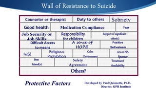 Sobriety
Best
Friend(s)
Safety
Agreement
Treatment
Availability
Pet(s)
Calm
Environment
Religious
Prohibition
AA or NA
Sponsor
Difficult Access
to means
A sense of
HOPE
Positive
Self-esteem
Fear
Job Security or
Job Skills
Support of significant
other(s)
Counselor or therapist
Medication ComplianceGood health
Responsibility
for children
Others?
Protective Factors
Duty to others
Developed by Paul Quinnette, Ph.D.
Director, QPR Institute
Wall of Resistance to Suicide
 