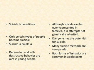 • Suicide is hereditary.
• Only certain types of people
become suicidal.
• Suicide is painless.
• Depression and self-
destructive behavior are
rare in young people.
• Although suicide can be
over-represented in
families, it is attempts not
genetically inherited.
• Everyone has the potential
for suicide.
• Many suicide methods are
very painful.
• Both forms of behavior are
common in adolescents
 