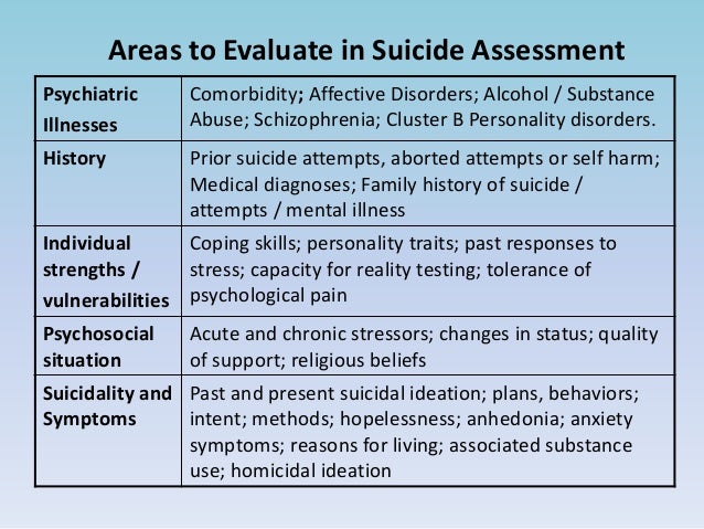 Suicide risk assessment