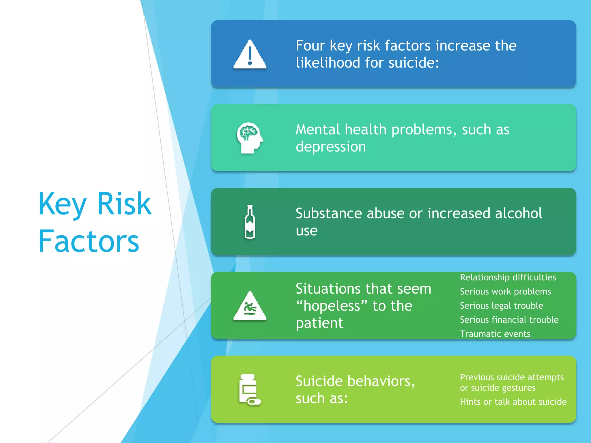 Suicide awareness and prevention | PPTX