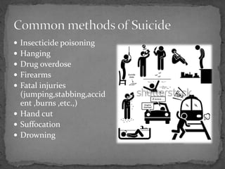  Insecticide poisoning
 Hanging
 Drug overdose
 Firearms
 Fatal injuries
(jumping,stabbing,accid
ent ,burns ,etc.,)
 Hand cut
 Suffocation
 Drowning
 