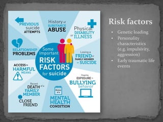 • Genetic loading
• Personality
characteristics
(e.g. impulsivity,
aggression)
• Early traumatic life
events
Risk factors
 