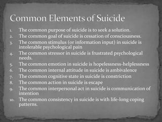 1. The common purpose of suicide is to seek a solution.
2. The common goal of suicide is cessation of consciousness.
3. The common stimulus (or information input) in suicide is
intolerable psychological pain
4. The common stressor in suicide is frustrated psychological
needs.
5. The common emotion in suicide is hopelessness-helplessness
6. The common internal attitude in suicide is ambivalence
7. The common cognitive state in suicide is constriction
8. The common action in suicide is escape
9. The common interpersonal act in suicide is communication of
intention
10. The common consistency in suicide is with life-long coping
patterns.
 