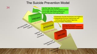 Suicide in medical students | PPTX