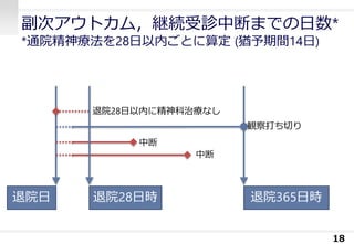 副次アウトカム，継続受診中断までの日数*
*通院精神療法を28日以内ごとに算定 (猶予期間14日)
18
退院日 退院365日時
観察打ち切り
中断
中断
退院28日時
退院28日以内に精神科治療なし
 