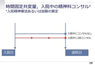 時間固定共変量，入院中の精神科コンサル*
*入院精神療法あるいは加算の算定
19
入院日 退院日
入院中にコンサルなし
入院中に2回コンサル
 