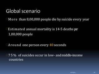 More than 8,00,000 people die bysuicide every year
Estimated annual mortality is 14·5 deaths per
1,00,000 people
Around one person every 40seconds
 75% of suicides occur in low- andmiddle-income
countries
12/03/14 10
 