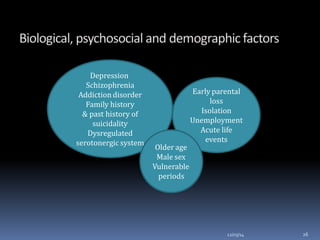 Depression
Schizophrenia
Addiction disorder
Family history
& past history of
suicidality
Dysregulated
serotonergic system
Early parental
loss
Isolation
Unemployment
Acute life
events
Older age
Male sex
12/03/14 26
Vulnerable
periods
 