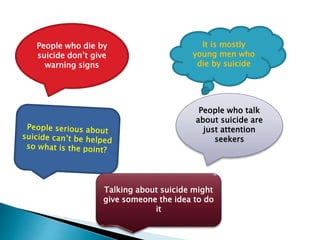 People who die by
suicide don’t give
warning signs
It is mostly
young men who
die by suicide
People who talk
about suicide are
just attention
seekers
Talking about suicide might
give someone the idea to do
it
 