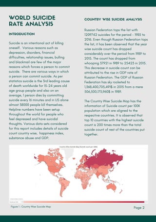 WORLD SUICIDE
RATE ANALYSIS
Russian Federation tops the list with
1209742 suicides for the period - 1985 to
2016. Even though Russian Federation tops
the list, it has been observed that the year
wise suicide count has dropped
considerably over the period from 1989 to
2015. The count has dropped from
whooping 37921 in 1989 to 25423 in 2015.
This decrease in suicide count can be
attributed to the rise in GDP rate of
Russian Federation. The GDP of Russian
Federation has sky rocketed to
1,368,400,705,491$ in 2015 from a mere
506,500,173,960$ in 1989.
The Country Wise Suicide Map has the
information of Suicide count per 100K
population which are aligned to the
respective countries. It is observed that
top 10 countries with the highest suicide
count is 200 times more than the total
suicide count of rest of the countries put
together.
Page 2
Figure 1 : Country Wise Suicide Map
INTRODUCTION
Suicide is an intentional act of killing
oneself. Various reasons such as
depression, disorders, financial
difficulties, relationship issues, bulling
and blackmail are few of the major
reasons which forces a person to commit
suicide. There are various ways in which
a person can commit suicide. As per
statistics suicide is the 3rd leading cause
of death worldwide for 15-24 years old
age group people and also on an
average, 1 person dies by committing
suicide every 16 minutes and in US alone
almost 38000 people kill themselves.
Helpline numbers have been setup
throughout the world for people who
feel depressed and have suicidal
thoughts. Various data sets considered
for this report includes details of suicide
count country wise, happiness index,
substance abuse and GDP.
COUNTRY WISE SUICIDE ANALYSIS
 
