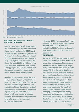 Another major factor which puts a person
into suicidal thoughts are consumption of
drugs. A study performed in 2004 found
that people who consume drugs have 10 to
14 times higher chance of having suicidal
thoughts. As per statistics, suicides due to
drug consumption have increased by 41%
during the period 2004 to 2011 and it has
been predicted that deaths from suicide
among people who consume alcohol and
drugs could account for more than 1.6
million deaths in the upcoming years.
Let's look at the statistics about the most
easily available drugs in United States of
America. LSD, Marijuana and Cocaine are
the most available drugs in the US. The
availability of these drugs in the hands of
people of age groups 15 to 54 years were
in peak during the years 1990 to 2000
during which most number of suicides
occurred. Ever since then, the government
have taken preventive measures in
eradicating these drugs.
Page 8
Figure 12: Availability of Drugs in US
INFLUENCE OF DRUGS IN GETTING
SUICIDAL THOUGHTS
In the year 2018, the drug availability have
considerably reduced when compared to
the years 1990-2000. In 2018, the
availability of LSD, Marijuana and cocaine
have gone done to 28%, 79% and 28%
respectively
CONCLUSION
Suicide is the 10th leading cause of death
world-wide and major factors that leads a
person into having suicidal thoughts are
depression, anxiety, heartbreaks, drugs
and job satisfaction. In US alone, Suicide
causes 1.70 % of the overall deaths. Until
now, various actions have been taken by
governments, social communities and non-
governmental organisations to tackle
people from attempting suicide. These
prevention measures include forming a
telephonic helpline, spreading social
awareness, eradicating the supply of
harmful drugs, reducing cyber bullying,
arranging counselling sessions and by
prescribing anti-depressant medications
by doctors. Recent study by the Mental
Health America has reported that 68% of
people tend to visit a doctor a month
 