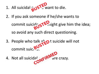 1. All suicidal people want to die.

2. If you ask someone if he/she wants to
   commit suicide you might give him the idea;
   so avoid any such direct questioning.

3. People who talk about suicide will not
   commit suicide.

4. Not all suicidal people are crazy.
 