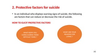 Comprehensive Suicide Risk Assessment and Management Strategies in ...