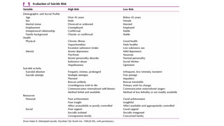 Comprehensive Suicide Risk Assessment and Management Strategies in ...
