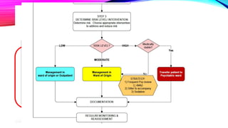 Suicide screening and risk assessment.pptx