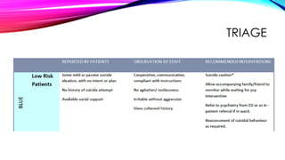 Suicide screening and risk assessment.pptx