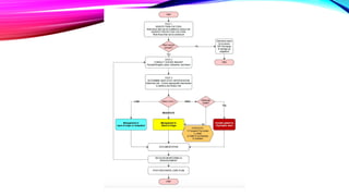 Suicide screening and risk assessment.pptx