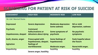 Suicide screening and risk assessment.pptx