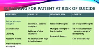 Suicide screening and risk assessment.pptx
