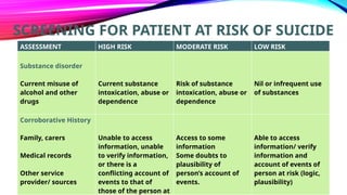 Suicide screening and risk assessment.pptx