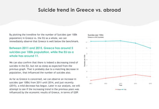 Between 2011 and 2015, Greece has around 5
suicides per 100k population, while the EU as a
whole has around 11.
By plottin...