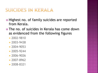  Highest no. of family suicides are reported
from Kerala.
 The no. of suicides in Kerala has come down
as evidenced from the following figures
 2002-9810
 2003-9438
 2004-9053
 2005-9244
 2006-9026
 2007-8962
 2008-8321
 