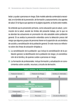 Volver al índice

26 | Recomendaciones sobre la Detección, Prevención e Intervención en la Conducta Suicida




tectar y ayudar a personas en riesgo. Este modelo además contempla la necesi-
dad, en el ámbito de la prevención, de formación y asesoramiento a los agentes
de salud. En la figura que aparece en la página siguiente, se ilustra este modelo.

Se entiende que la prevención primaria, como educación para la salud, y pro-
moción de la salud, excede los límites del presente trabajo, por lo que no
se abordan las actuaciones en promoción de vida saludable sobre población
general. Si se analiza la prevención entendida como la detección precoz del
riesgo que algunos grupos de personas tienen en la aparición de una tentativa
de suicidio y sensibilización de la población general. En este marco se reflexio-
na sobre dos líneas de actuación dirigidas a:

1. La sensibilización de la población: que incluye la sensibilización de la po-
    blación general, la identificación de la población de riesgo y la sensibiliza-
    ción de la familia y de quienes cuidan a personas en riesgo.

2. La formación de profesionales: incluye formación y actualización en cono-
    cimientos sobre suicidio, recursos y circuito de derivación.




Figura 2. Esquema de desarrollo de prevención secundaria a partir del análisis sociodemográfico del suicidio
 