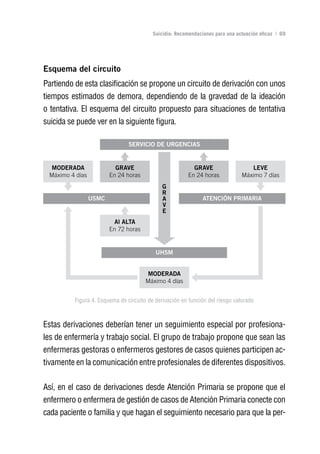 Volver al índice

                                          Suicidio: Recomendaciones para una actuación eficaz | 69




Esquema del circuito
Partiendo de esta clasificación se propone un circuito de derivación con unos
tiempos estimados de demora, dependiendo de la gravedad de la ideación
o tentativa. El esquema del circuito propuesto para situaciones de tentativa
suicida se puede ver en la siguiente figura.




          Figura 4. Esquema de circuito de derivación en función del riesgo valorado



Estas derivaciones deberían tener un seguimiento especial por profesiona-
les de enfermería y trabajo social. El grupo de trabajo propone que sean las
enfermeras gestoras o enfermeros gestores de casos quienes participen ac-
tivamente en la comunicación entre profesionales de diferentes dispositivos.

Así, en el caso de derivaciones desde Atención Primaria se propone que el
enfermero o enfermera de gestión de casos de Atención Primaria conecte con
cada paciente o familia y que hagan el seguimiento necesario para que la per-
 