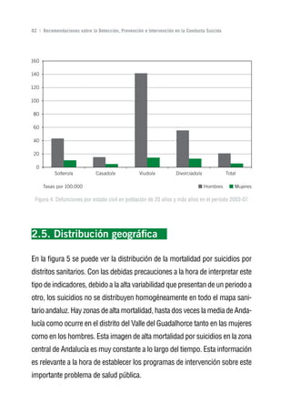 Volver al índice

82 | Recomendaciones sobre la Detección, Prevención e Intervención en la Conducta Suicida




 Figura 4. Defunciones por estado civil en población de 20 años y más años en el periodo 2003-07




2.5. Distribución geográfica

En la figura 5 se puede ver la distribución de la mortalidad por suicidios por
distritos sanitarios. Con las debidas precauciones a la hora de interpretar este
tipo de indicadores, debido a la alta variabilidad que presentan de un periodo a
otro, los suicidios no se distribuyen homogéneamente en todo el mapa sani-
tario andaluz. Hay zonas de alta mortalidad, hasta dos veces la media de Anda-
lucía como ocurre en el distrito del Valle del Guadalhorce tanto en las mujeres
como en los hombres. Esta imagen de alta mortalidad por suicidios en la zona
central de Andalucía es muy constante a lo largo del tiempo. Esta información
es relevante a la hora de establecer los programas de intervención sobre este
importante problema de salud pública.
 