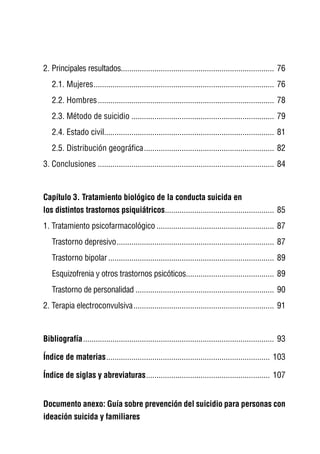 2. Principales resultados......................................................................... 76
   2.1. Mujeres ...................................................................................... 76
   2.2. Hombres .................................................................................... 78
   2.3. Método de suicidio .................................................................... 79
   2.4. Estado civil................................................................................. 81
   2.5. Distribución geográfica .............................................................. 82
3. Conclusiones .................................................................................... 84


Capítulo 3. Tratamiento biológico de la conducta suicida en
los distintos trastornos psiquiátricos.................................................... 85
1. Tratamiento psicofarmacológico ........................................................ 87
   Trastorno depresivo ........................................................................... 87
   Trastorno bipolar ............................................................................... 89
   Esquizofrenia y otros trastornos psicóticos.......................................... 89
   Trastorno de personalidad .................................................................. 90
2. Terapia electroconvulsiva ................................................................... 91


Bibliografía ........................................................................................... 93

Índice de materias .............................................................................. 103

Índice de siglas y abreviaturas ........................................................... 107


Documento anexo: Guía sobre prevención del suicidio para personas con
ideación suicida y familiares
 