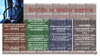 A medida que aumenta la
edad, lo hace la tasa de
suicidios.
La frecuencia de suicidio
entre los ancianos supera
a la de otros grupos y
que su incidencia sigue
aumentando con la edad
Uno de cada dos intentos
son eficaces
Muchos escogen el
suicidio pasivo:
“Negándose a comer,
beber o colaborar en
sus cuidados”
Tienden a no
comunicar sus
intenciones a no ser
que se les pregunte
directamente,y sus
intentos de suicidio
son más eficaces.
Contempla su muerte
de una de estas 3
maneras:
1. Controlada por Dios
2. Por el médico
3. Por el individuo
FACTORES
Edad avanzada,sexo
masculino, escaso
nivel
socioeconómico,dolor
o una enfermedad
crónica,y el temor a
ser independientes o
estar incapacitados
 
