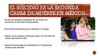EL SUICIDIO ES LA SEGUNDA
CAUSA DE MUERTE EN MÉXICO
 Al año se suicidan alrededor de un millón de
personas, al día casi 3 mil personas
 De cada 20 personas que lo intentan 1 lo logra
 Afecta en su mayoría a jóvenes entre 12 y 24 años de
edad a quitarse la vida.
 Cada 24 horas fallecen alrededor de 16 personas
jóvenes por suicidio
 