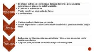 Intelectual
• El intenso sufrimiento emocional del suicida lleva a pensamientos
deformados y a ideas de autofrustración.
• El yo tiende a devaluarse.
• Visión negativa y pesimista del futuro
• Autoderrotista
Social
• Visión que el suicida tiene e los demás
• Suelen depender de la retroalimentación de los demás para reafirmar su propio
valor
Espiritual
• Luchan con los dilemas culturales, religiosos y étnicos que se asocian con la
propia aniquilación
• Culpan a otras personas, sociedad o sus prácticas religiosas
 