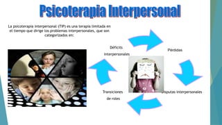 La psicoterapia interpersonal (TIP) es una terapia limitada en
el tiempo que dirige los problemas interpersonales, que son
categorizados en:
Pérdidas
Déficits
interpersonales
Disputas interpersonalesTransiciones
de roles
 