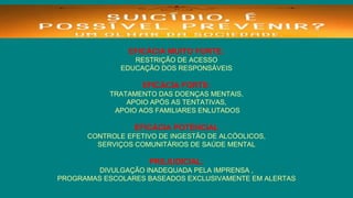 EFICÁCIA MUITO FORTE:
RESTRIÇÃO DE ACESSO
EDUCAÇÃO DOS RESPONSÁVEIS
EFICÁCIA FORTE:
TRATAMENTO DAS DOENÇAS MENTAIS,
APOIO APÓS AS TENTATIVAS,
APOIO AOS FAMILIARES ENLUTADOS
EFICÁCIA POTENCIAL
CONTROLE EFETIVO DE INGESTÃO DE ALCÓOLICOS,
SERVIÇOS COMUNITÁRIOS DE SAÚDE MENTAL
PREJUDICIAL:
DIVULGAÇÃO INADEQUADA PELA IMPRENSA ,
PROGRAMAS ESCOLARES BASEADOS EXCLUSIVAMENTE EM ALERTAS
 