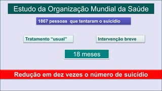 Estudo da Organização Mundial da Saúde
1867 pessoas que tentaram o suicídio
18 meses
Tratamento “usual” Intervenção breve
Redução em dez vezes o número de suicídio
 