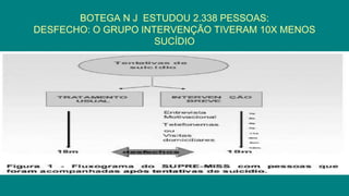 BOTEGA N J ESTUDOU 2.338 PESSOAS:
DESFECHO: O GRUPO INTERVENÇÃO TIVERAM 10X MENOS
SUCÍDIO
 